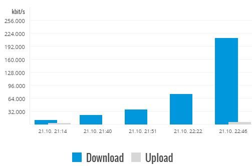 Speedtest_wieistmeineip.de 23.10.JPG