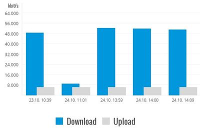 Speedtests.JPG