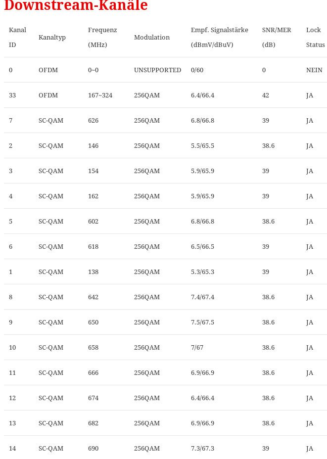 arris_docsis_teil1_schlecht_2019-11-02_15-32-23.jpg