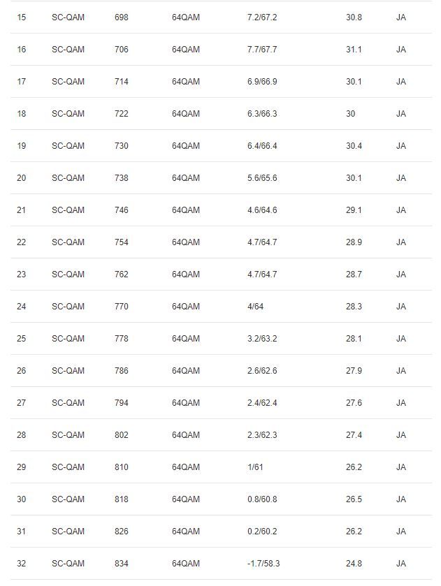 DOCSIS - Download2.JPG