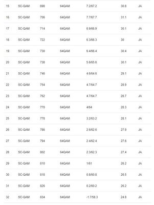 DOCSIS - Download2.JPG