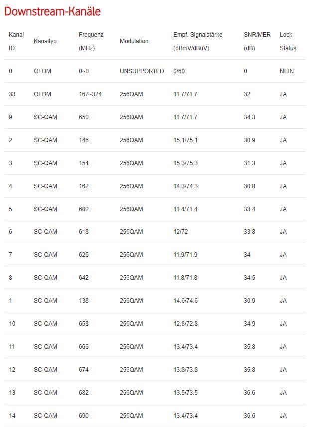 DOCSIS - Download1.JPG