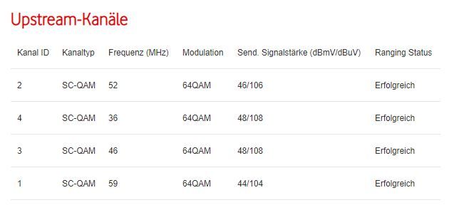 DOCSIS - Upstream.JPG