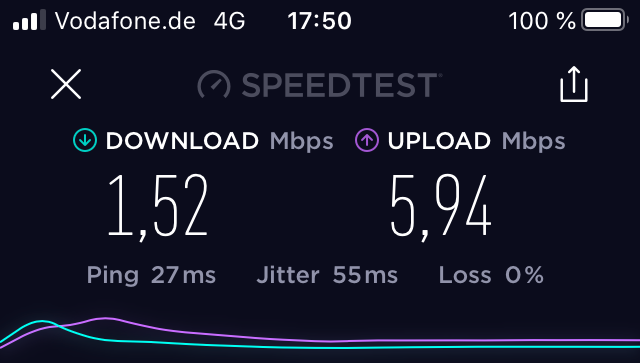 1 - 2 Mbps mit 4G