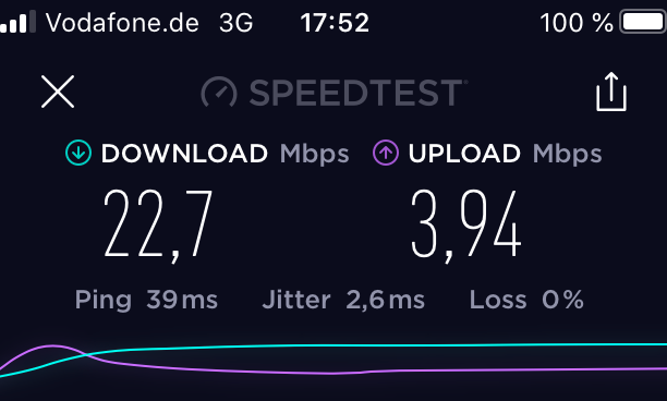 3G   > 20 Mbps