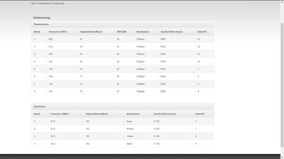 Kabelrouter_Signalwerte_12.11.2019.png