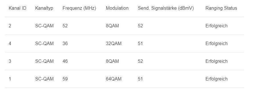 DOCSIS Status Upstream1