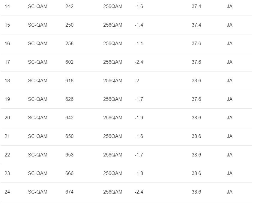 DOCSIS Status Downstream1