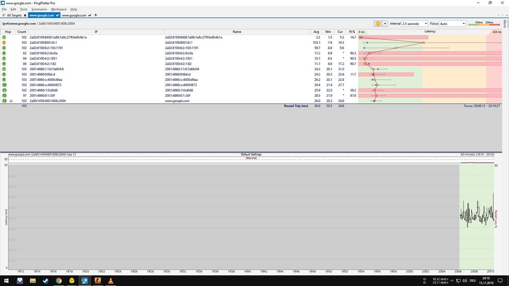 ipv6