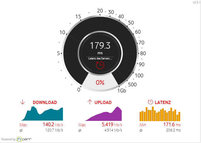 Test Vodafone 14.11