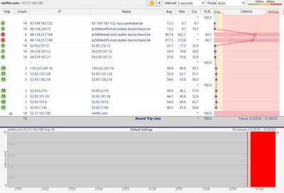 Netflix Nicht Erreichbar