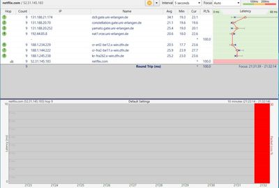 Netflix Nicht Erreichbar