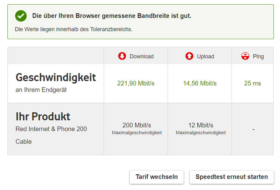 Vodafone Speedtest