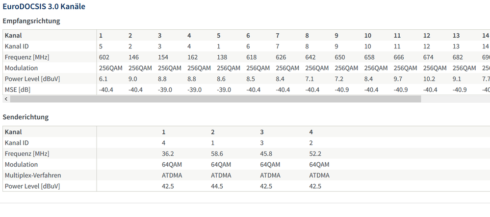 191201_Fritz_KabelInfo_Kanäle.PNG