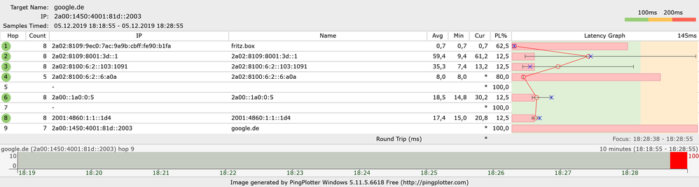 PingPlotter ipv6 zu Google.de