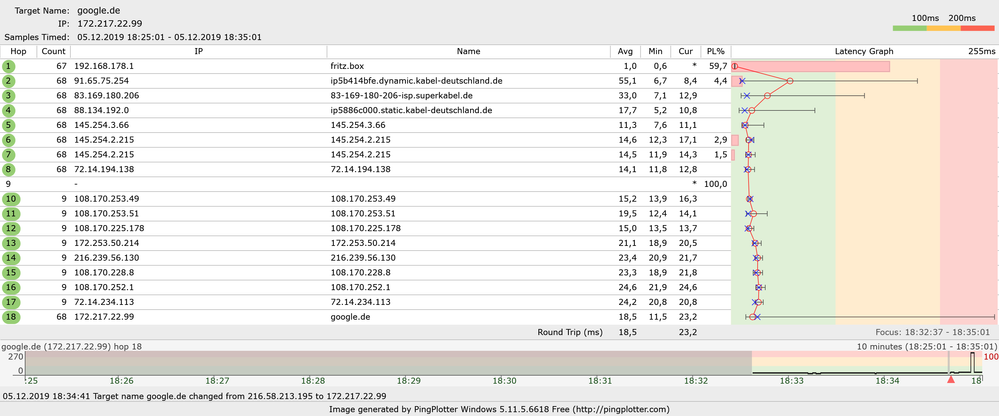 PingPlotter ipv4 zu Google.de