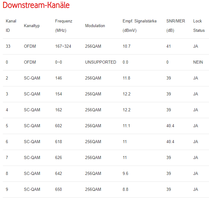 vodafone_arris_downstream_1.png