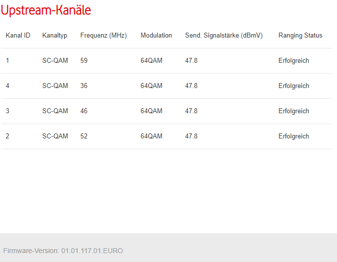 vodafone_arris_upstream.png