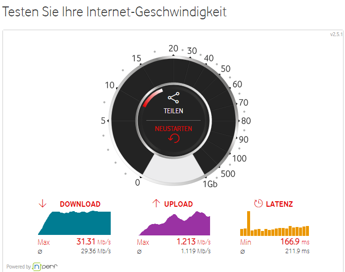 besser als gestern, aber gut ist sicher was anderes :-(