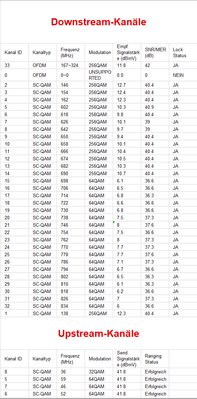 Docsis_Status_Kanaele.PNG