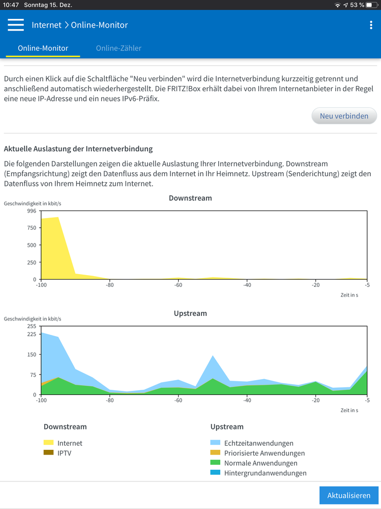 Fritzbox Online-Monitor Auslastung Störung.PNG