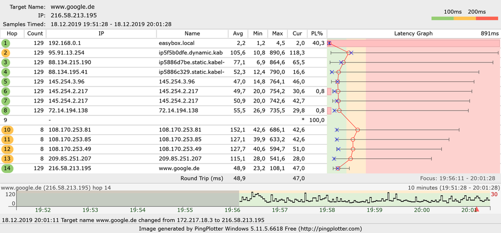 Easybox - Arris PP - google.de