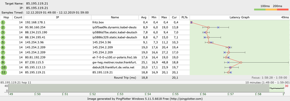 Easybox - Arris PP - fut.server