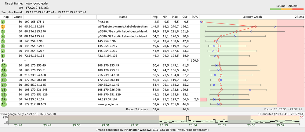 FritzBox 6591 - google.de