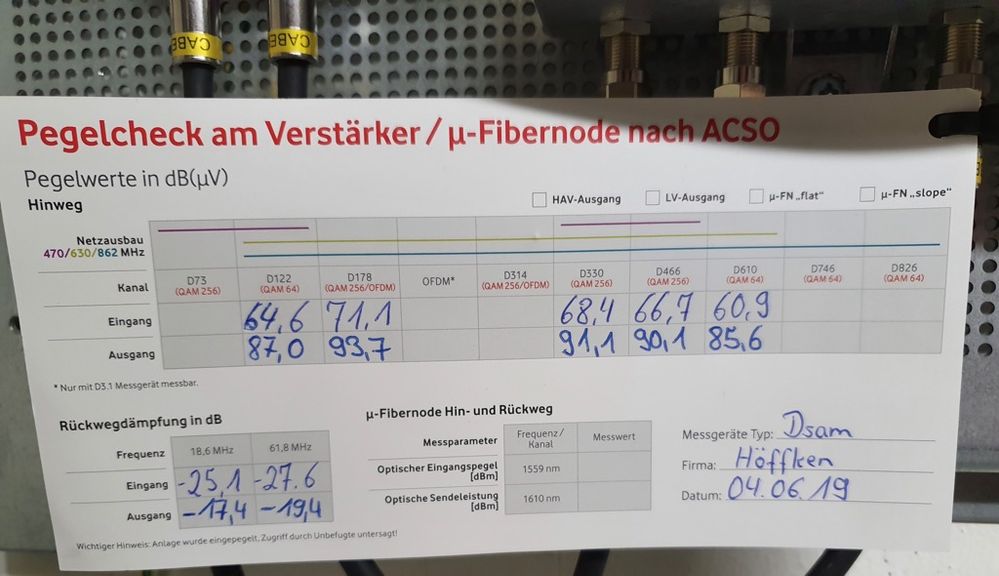 Firma Höffken erneuerte im Juni die Anlage im Keller und baute in jeder Wohnung eine Multimediadose ein, bei uns eine zweite.