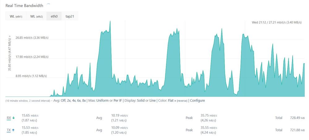 vkd_Upload_Speed_Historie1.jpg