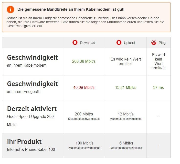 Vodafone Speedtest