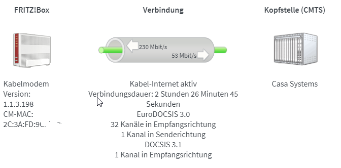 Status Fritzbox