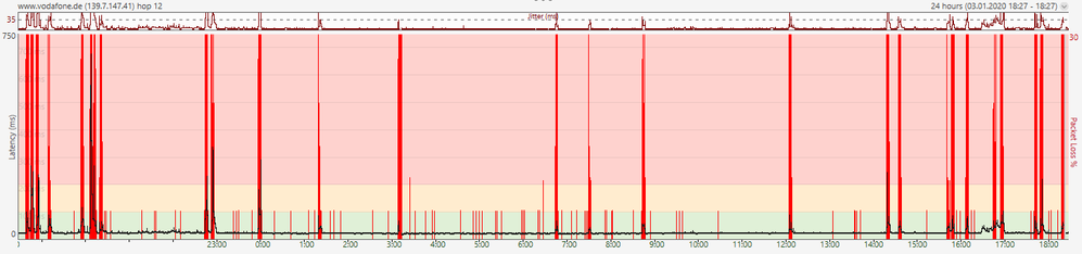 Vodafone.de - 24h