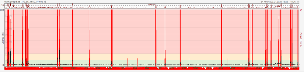 Google.de - 24h