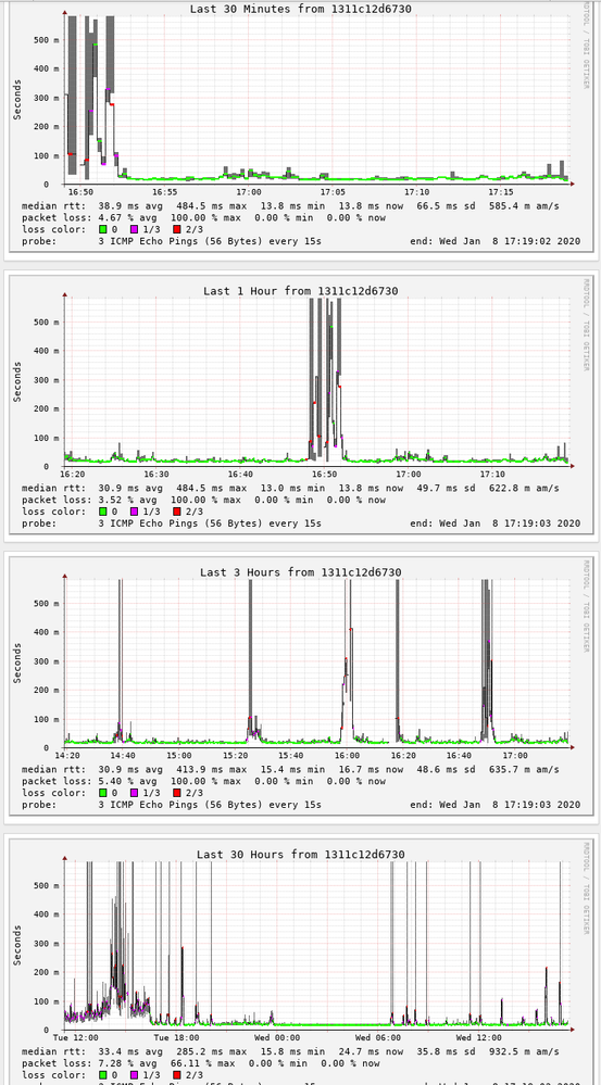 2019-01-08 Cloudflare DNS Ping.PNG