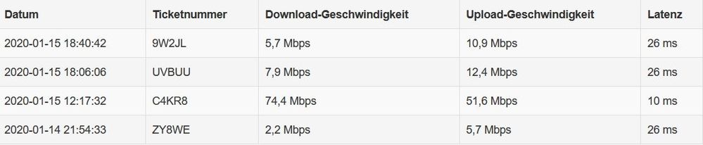 Hier einige der Tests: