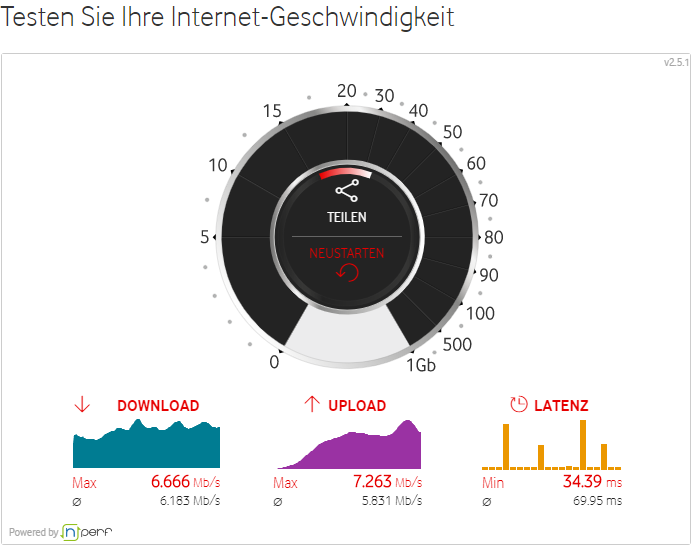 Speedtest niO