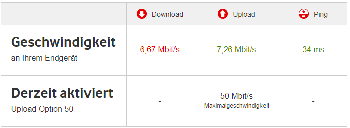 Speedtest niO