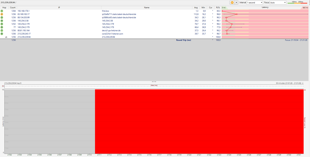 Hetzner (Ping vermutlich geblockt, aber Latenz sichtbar). Downloadrate teilweise bei 200kb/s