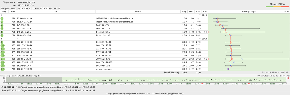 ipv4 pingplotter.png