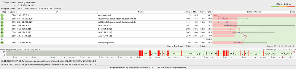 packet loss samstag.png