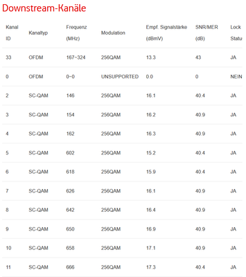 downstream kanäle 1-11.png