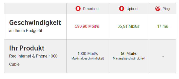 vodafonespeedtest.png