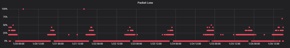 2020-01-26 Packet Loss.png