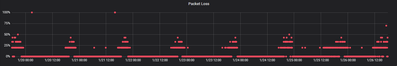 2020-01-26 Packet Loss.png