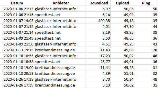 2020-01-26 Speedtests.png