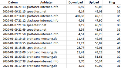 2020-01-26 Speedtests.png