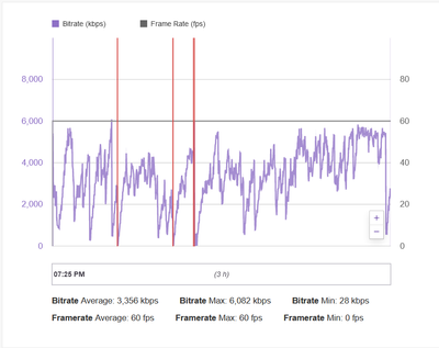 Streamtest 28.01.2020 (force variable Uploadrate)