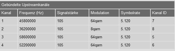 Uploadkanäle 28.01.2020 20:00 Uhr