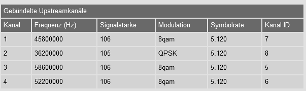 Uploadkanäle 28.01.2020 20:21 Uhr